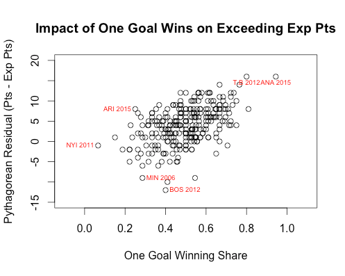 RPlotPYTH1GWPythResid